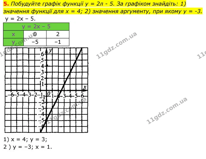 §19-21 (5) — ГДЗ Алгебра 7 клас Істер 2020 — ГДЗ Алгебра 7 клас Істер 2020