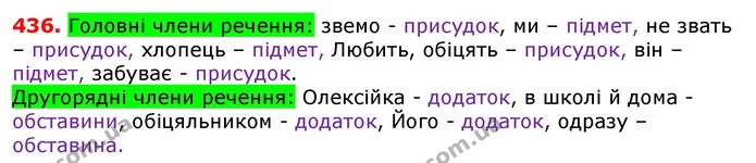ГДЗ Українська мова 5 клас Єрмоленко 2018 — ГДЗ Українська мова 5 клас Єрмоленко 2018