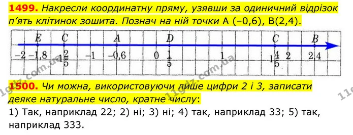 1499. Накресли координатну пряму, узявши за одиничний відрізок п’ять клітинок зошита. Познач на ній точки А (–0,6), В(2,4). — ГДЗ Математика 6 клас Істер 2023 1-2 ч.