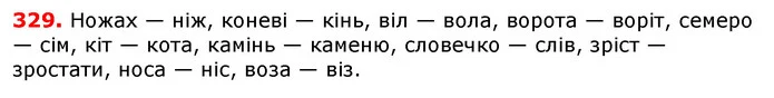 ГДЗ Українська мова 5 клас Єрмоленко 2018 — ГДЗ Українська мова 5 клас Єрмоленко 2018