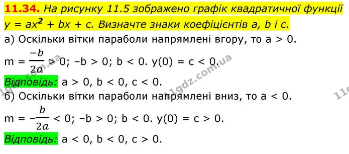 11.34. На рисунку 11.5 зображено графік квадратичної функції — ГДЗ Алгебра 9 клас Мерзляк 2026
