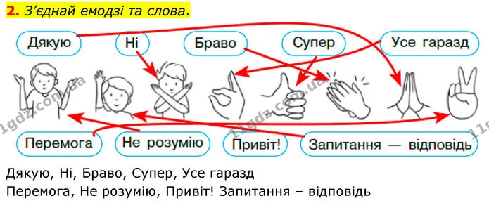 2. З’єднай емодзі та слова. — ГДЗ Робочий зошит Українська мова 4 клас Большакова