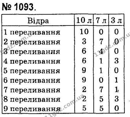 ГДЗ Математика 4 клас Оляницька 2015 — ГДЗ Математика 4 клас Оляницька 2015