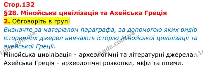 2. Обговоріть в групі — Історія України Всесвітня історія 6 клас Щупак