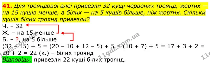 41. Для трояндової алеї привезли 32 кущі червоних троянд, жовтих — на 15 кущів менше, а білих — на 5 кущів більше, ніж жовтих. Скільки — ГДЗ Математика 3 клас Лишенко (1, 2 частина)