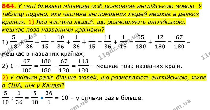864. У світі близько мільярда осіб розмовляє англійською мовою. У таблиці подано, яка частина англомовних людей мешкає в деяких — ГДЗ Математика 6 клас Бевз 1-2 ч.