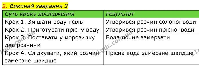 2. Виконай завдання 2 — ГДЗ Робочий зошит Пізнаємо природу 6 клас Коршевнюк