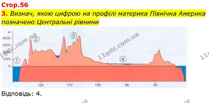Стор. 56 — 3 — ГДЗ робочий зошит Географія 7 клас Гільберг — ГДЗ робочий зошит Географія 7 клас Гільберг