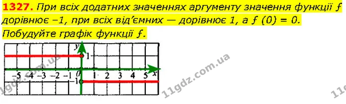 1327. При всіх додатних значеннях аргументу значення функції ƒ дорівнює –1, при всіх від’ємних — дорівнює 1, а ƒ (0) = 0. — Алгебра 7 клас Мерзляк 2024