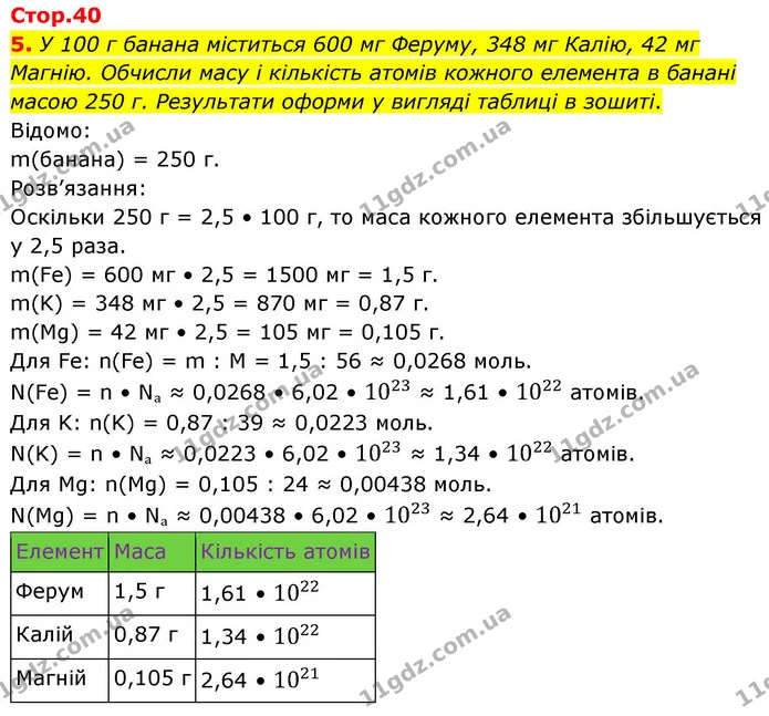 5. У 100 г банана міститься 600 мг Феруму, 348 мг Калію, 42 мг Магнію. Обчисли масу і кількість атомів кожного елемента в банані масою — ГДЗ Хімія 8 клас Ярошенко