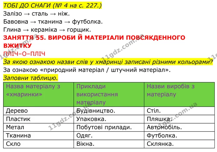 2. Виконай кроки 3–5 й заповни таблицю. — ГДЗ робочий зошит Пізнаємо природу 5 клас Коршевнюк