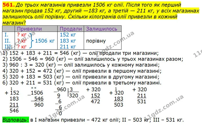 561. До трьох магазинів привезли 1506 кг олії. Після того як перший магазин продав 152 кг, другий —183 кг, а третій — 211 кг, у всіх — ГДЗ Математика 5 клас Істер 2018