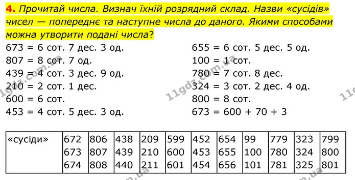 4. Прочитай числа. Визнач їхній розрядний склад. Назви «сусідів» чисел — попереднє та наступне числа до даного. Якими способами можна — ГДЗ Математика 3 клас Скворцова 1-2 ч.