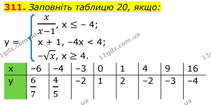 311. Заповніть таблицю 20, якщо: — ГДЗ Алгебра 9 клас Тарасенкова