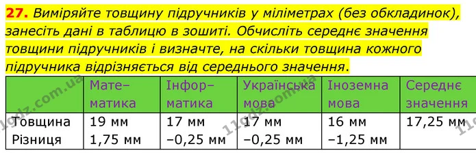 27. Виміряйте товщину підручників у міліметрах (без обкладинок), занесіть дані в таблицю в зошиті. Обчисліть середнє значення товщини — ГДЗ Математика 6 клас Бевз 1-2 ч.