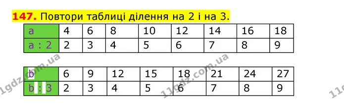 147. Повтори таблиці ділення на 2 і на 3. — ГДЗ Математика 3 клас Будна 1-2 ч.