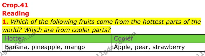 1. Which of the following fruits come from the hottest parts of the world? Which are from cooler parts? — ГДЗ робочий зошит Англійська мова 8 клас Гарет Джонс 2025