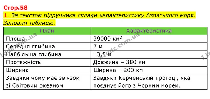 1. За текстом підручника склади характеристику Азовського моря. Заповни таблицю. — ГДЗ Робочий зошит Я досліджую світ 4 клас Гільберг