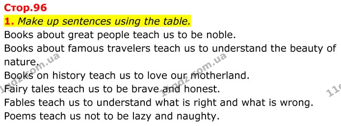 1. Make up sentences using the table. — ГДЗ Англійська мова 8 клас Карпюк 2025