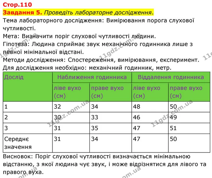 Стор. 110 — 5 — ГДЗ Робочий зошит біологія 8 клас Мирна — ГДЗ Робочий зошит біологія 8 клас Мирна