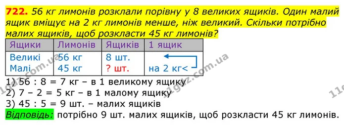 722. 56 кг лимонів розклали порівну у 8 великих ящиків. Один малий ящик вміщує на 2 кг лимонів менше, ніж великий. Скільки потрібно — ГДЗ Математика 3 клас Лишенко (1, 2 частина)