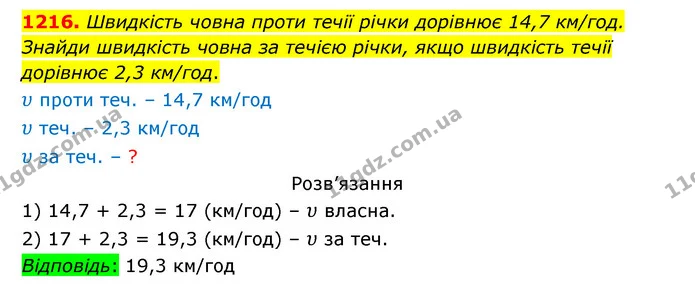 1216. Швидкість човна проти течії річки дорівнює 14,7 км/год. Знайди швидкість човна за течією річки, якщо швидкість течії дорівнює 2,3 — ГДЗ Математика 5 клас Бевз