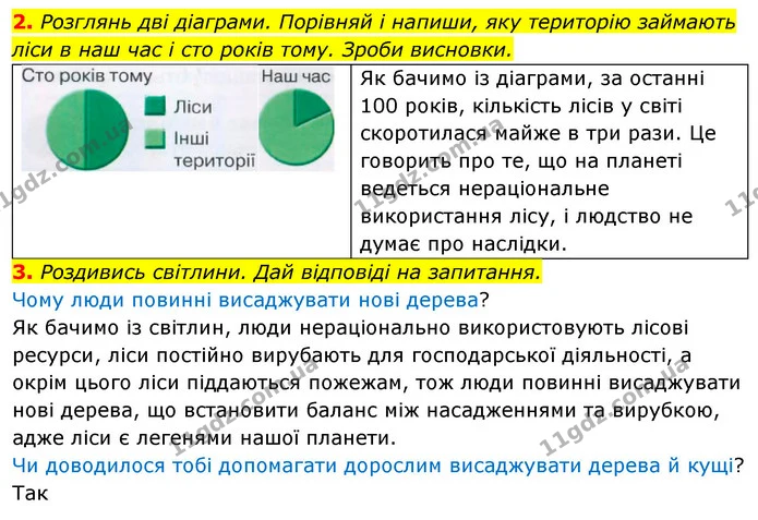 2. Розглянь дві діаграми. Порівняй і напиши, яку територію займають ліси в наш час і сто років тому. Зроби висновки. — ГДЗ Робочий зошит Я досліджую світ 4 клас Грущинська