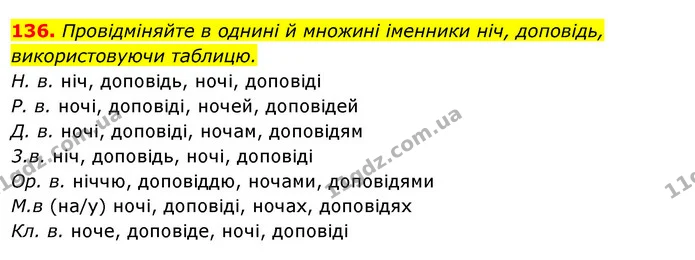 136. Провідміняйте в однині й множині іменники ніч, доповідь, використовуючи таблицю. — ГДЗ Українська мова 6 клас Ворон, Солопенко
