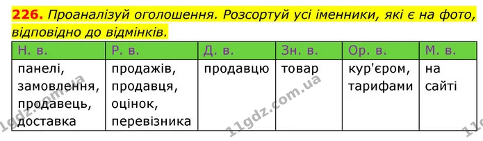 226. Проаналізуй оголошення. Розсортуй усі іменники, які є на фото, відповідно до відмінків. — ГДЗ Українська мова 6 клас Онатій