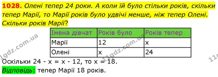1028. Олені тепер 24 роки. А коли їй було стільки років, скільки тепер Марії, то Марії років було удвічі менше, ніж тепер Олені — ГДЗ Математика 6 клас Бевз 1-2 ч.