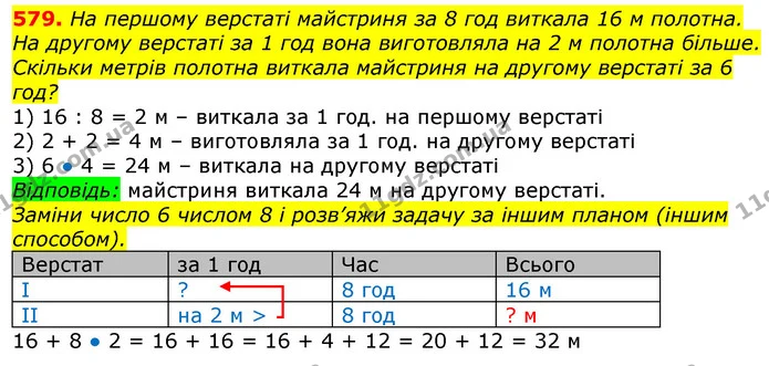 579. На першому верстаті майстриня за 8 год виткала 16 м полотна. На другому верстаті за 1 год вона виготовляла на 2 м полотна більше — ГДЗ Математика 3 клас Лишенко (1, 2 частина)