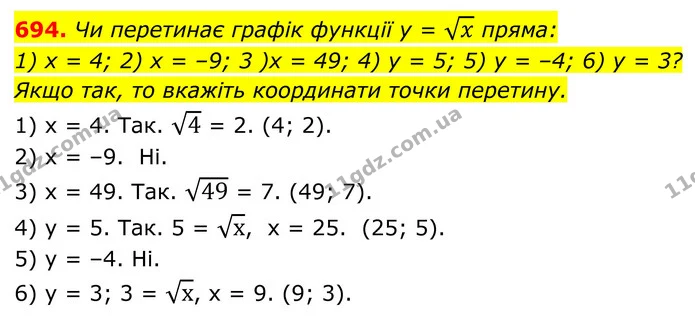 694. Чи перетинає графік функції у = x пряма: — ГДЗ Алгебра 8 клас Тарасенкова