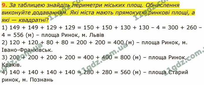 9. За таблицею знайдіть периметри міських площ. Обчислення виконуйте додаванням. Які міста мають прямокутні ринкові площі, а які — — ГДЗ Математика 4 клас Логачевська 1-2 ч. 2021