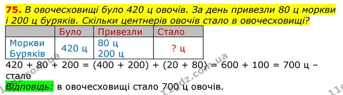 75. В овочесховищі було 420 ц овочів. За день привезли 80 ц моркви і 200 ц буряків. Скільки центнерів овочів стало в овочесховищі? — ГДЗ Математика 3 клас Листопад 1-2 ч.