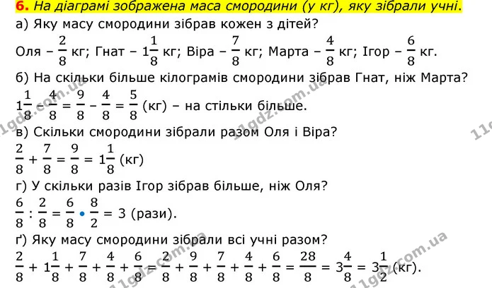 6. На діаграмі зображена маса смородини (у кг), яку зібрали учні. — ГДЗ Математика 6 клас Бевз 1-2 ч.