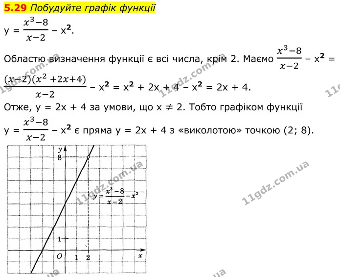 5.29 Побудуйте графік функції — ГДЗ Алгебра 8 клас Істер