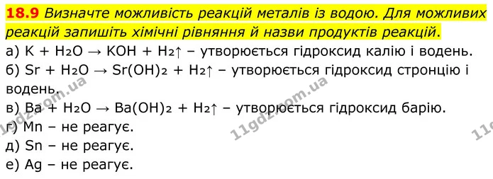 18.9 Визначте можливість реакцій металів із водою. Для можливих реакцій запишіть хімічні рівняння й назви продуктів реакцій. — ГДЗ Робочий зошит Хімія 8 клас Григорович
