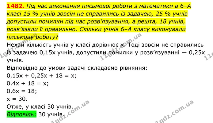 1482. Під час виконання письмової роботи з математики в 6–А класі 15 % учнів зовсім не справились із задачею, 25 % учнів допустили — ГДЗ Математика 6 клас Тарасенкова 2023 1-2 ч.