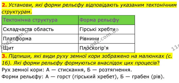 2. Установи, які форми рельєфу відповідають указаним тектонічним структурам. — ГДЗ робочий зошит Географія 7 клас Гільберг