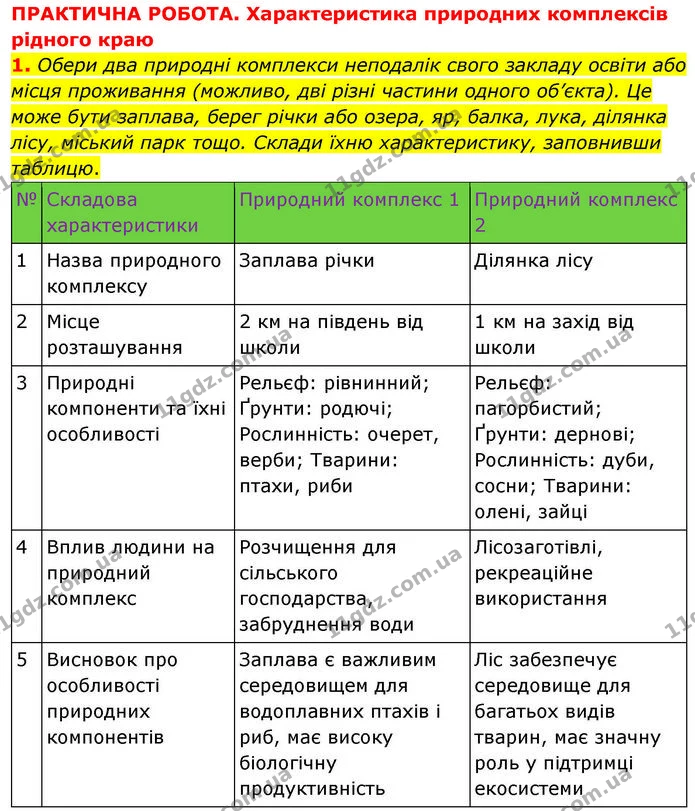 Стор. 23 — Стр.23 (Пр.1) — ГДЗ робочий зошит Географія 7 клас Гільберг — ГДЗ робочий зошит Географія 7 клас Гільберг
