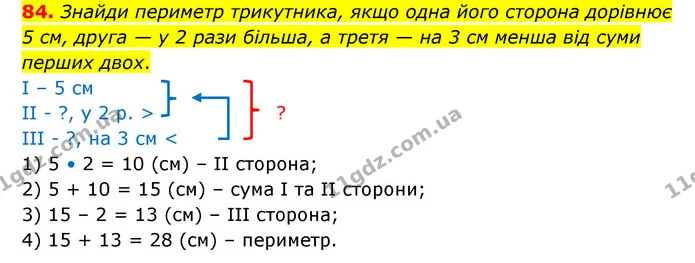 84. Знайди периметр трикутника, якщо одна його сторона дорівнює 5 см, друга — у 2 рази більша, а третя — на 3 см менша від суми перших — ГДЗ Математика 4 клас Бевз 1 та 2 частини