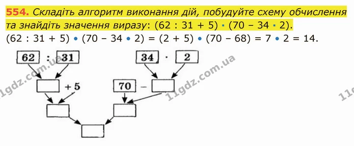 554. Складіть алгоритм виконання дій, побудуйте схему обчислення та знайдіть значення виразу: (62 : 31 + 5) · (70 – 34 · 2). — ГДЗ Математика 5 клас Тарасенкова 2022