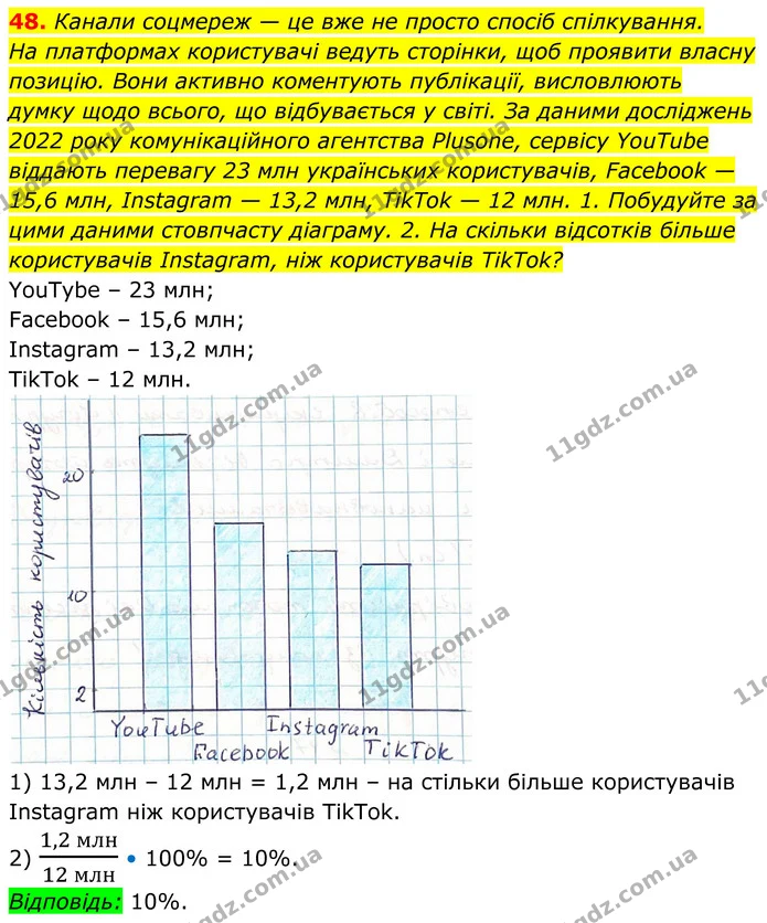 48. Канали соцмереж — це вже не просто спосіб спілкування. — ГДЗ Алгебра 8 клас Тарасенкова