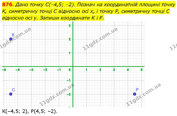 876. Дано точку С(–4,5; –2). Познач на координатній площині точку K, симетричну точці С відносно осі х, і точку P, симетричну точці С — ГДЗ Математика 6 клас Бевз 1-2 ч.