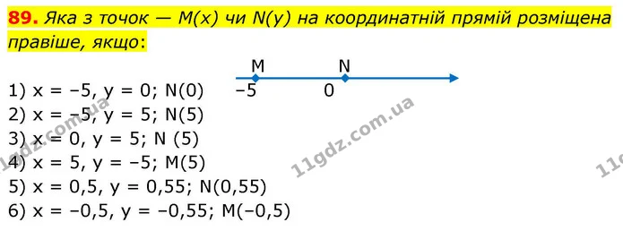 89. Яка з точок — M(x) чи N(y) на координатній прямій розміщена правіше, якщо: — ГДЗ Алгебра 9 клас Тарасенкова