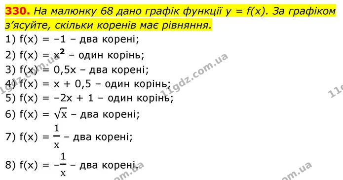330. На малюнку 68 дано графік функції y = f(x). За графіком — ГДЗ Алгебра 9 клас Тарасенкова