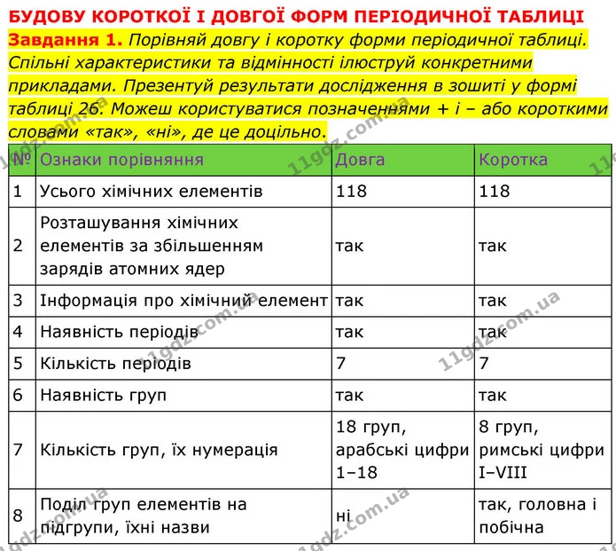 Стор. 162 — 1 (2) — ГДЗ Хімія 8 клас Ярошенко — ГДЗ Хімія 8 клас Ярошенко