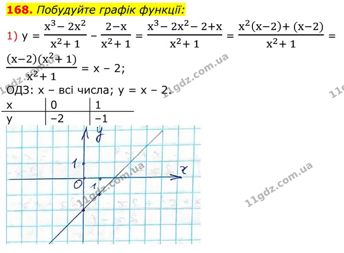 168. Побудуйте графік функції: — ГДЗ Алгебра 8 клас Тарасенкова