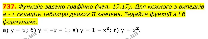 737. Функцію задано графічно (мал. 17.17). Для кожного з випадків а - г складіть таблицю деяких її значень. Задайте функції а і б — ГДЗ Алгебра 7 клас Бевз