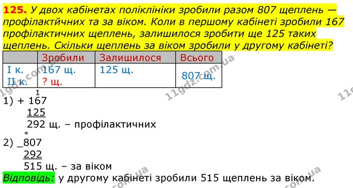 125. У двох кабінетах поліклініки зробили разом 807 щеплень — профілактйчних та за віком. Коли в першому кабінеті зробили 167 — ГДЗ Математика 3 клас Лишенко (1, 2 частина)